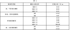  正航技術(shù)整理帶真空泵交流發(fā)電機技術(shù)條件