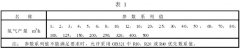 正航儀器參數(shù)與制氫設(shè)備型號