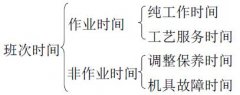 正航儀器生產(chǎn)試驗