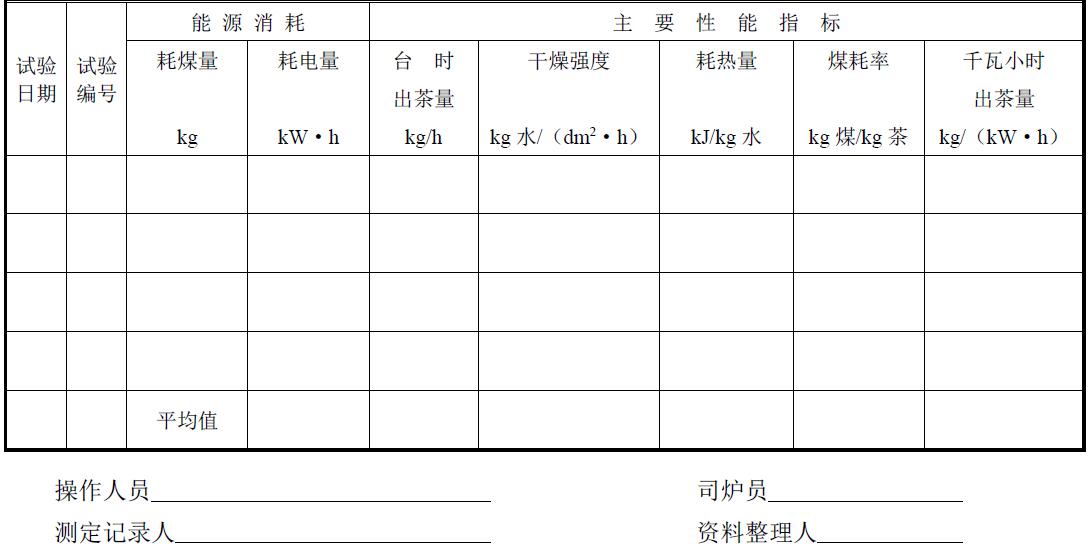 試驗負責(zé)單位及參加人員。