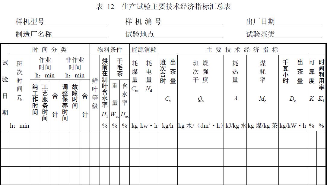 試驗負責(zé)單位及參加人員。