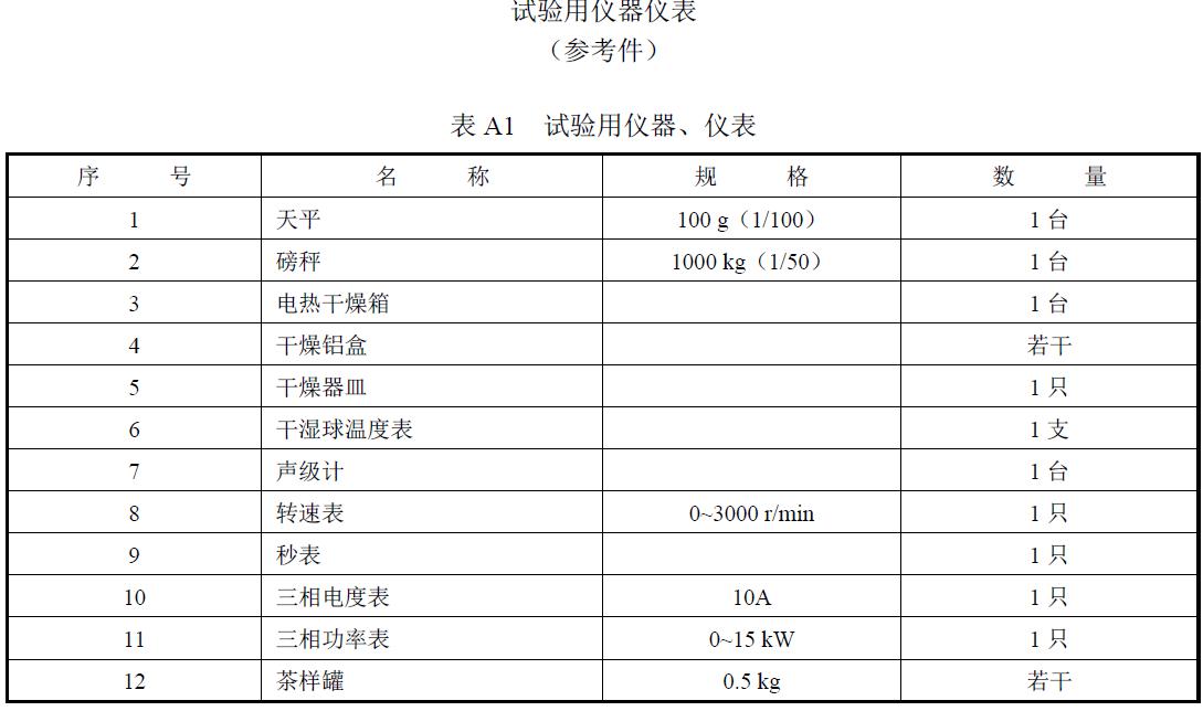 試驗負責(zé)單位及參加人員。