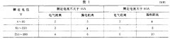 正航儀器設(shè)備技術(shù)關(guān)于板彈簧采用機(jī)械性能等范圍