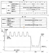 濕熱、低內壓綜合試驗