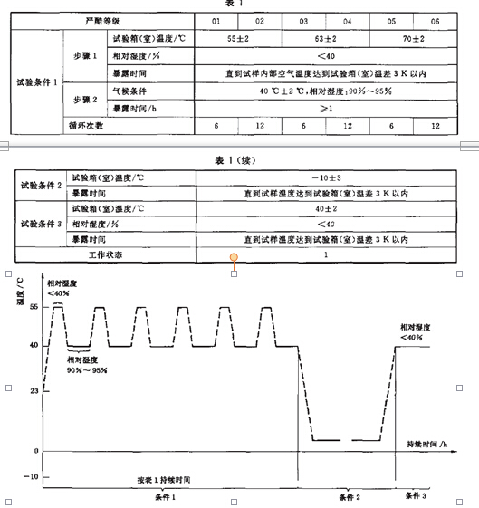 試驗(yàn)方法81中嚴(yán)酷等級(jí)為01、02、07和08的儀器