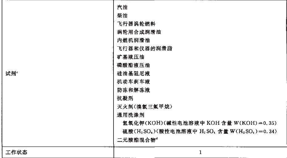 嚴(yán)酷等級(jí)為01、02、07和08的儀器