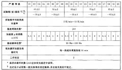 溫度周期與正弦振動、隨機振動綜合試驗