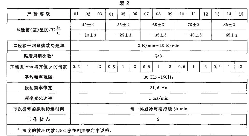 綜合試驗的嚴(yán)酷等級按表2