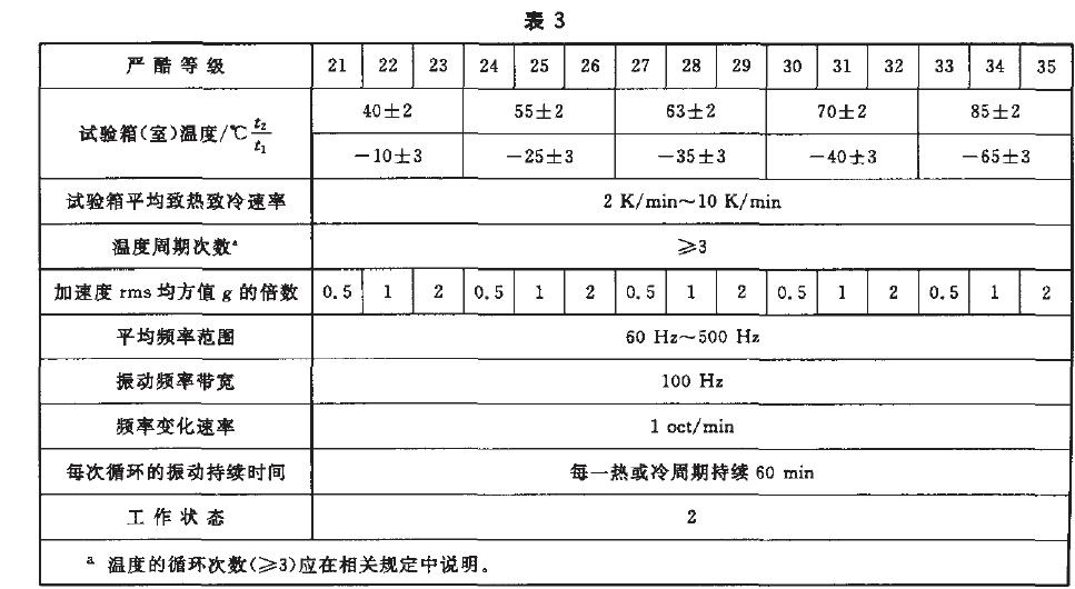 綜合試驗的嚴(yán)酷等級按表3