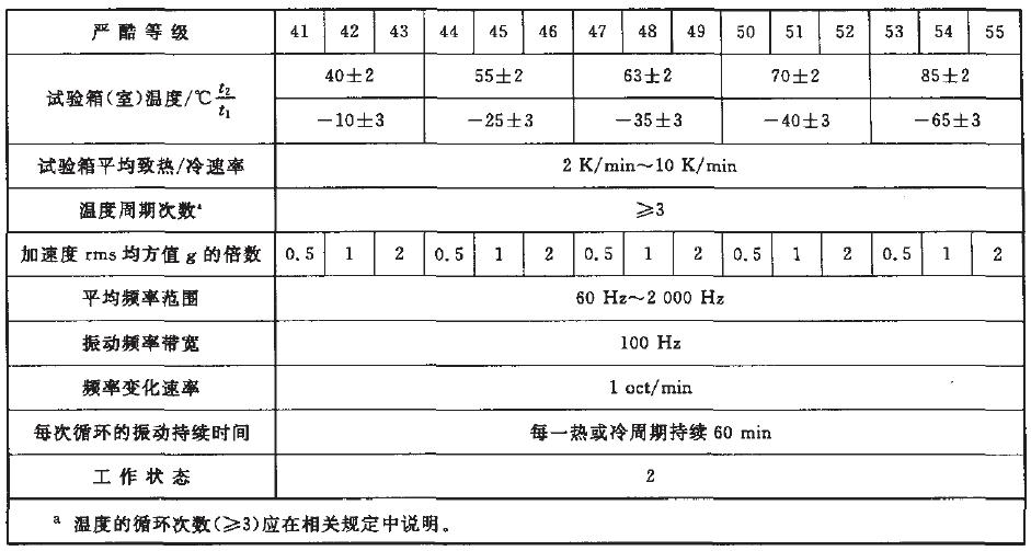 綜合試驗的嚴(yán)酷等級按表4