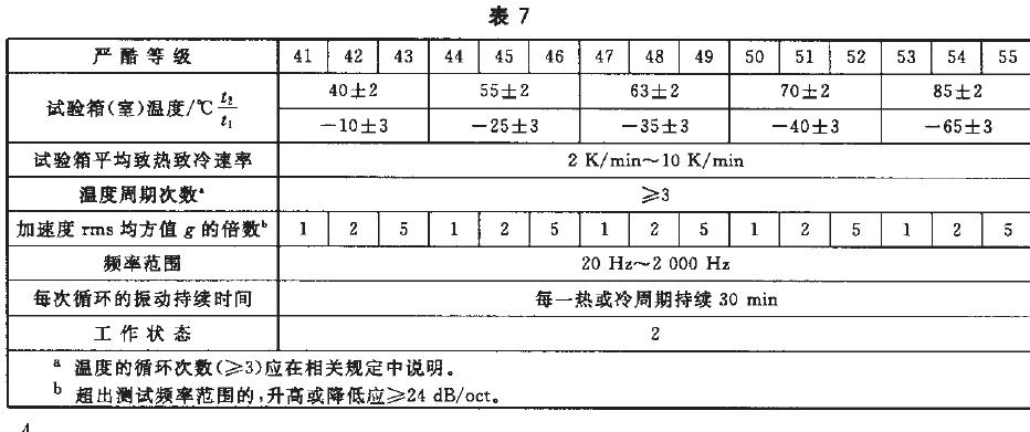 綜合試驗的嚴(yán)酷等級按表6