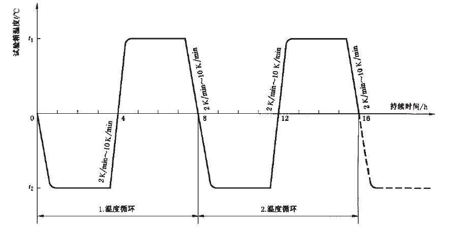 嚴(yán)酷等級按表7