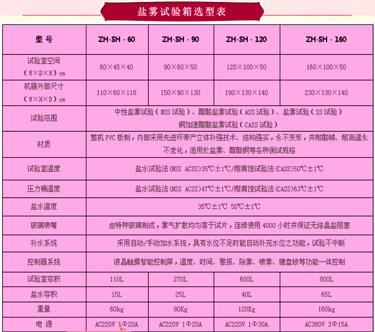 鹽霧試驗(yàn)機(jī)選型表介紹
