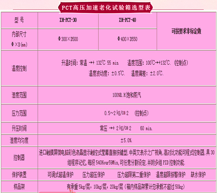 pct老化試驗(yàn)箱詳細(xì)參數(shù)表