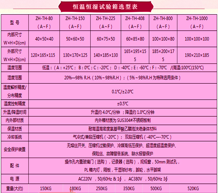 烤漆臥式恒溫恒濕試驗(yàn)箱選型表介紹