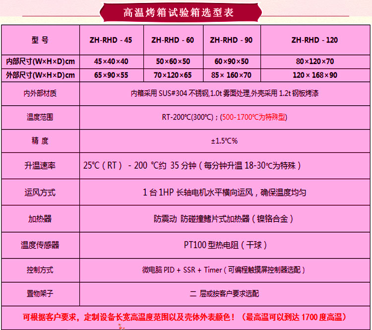 正航儀器精密型高溫烤箱選型表介紹