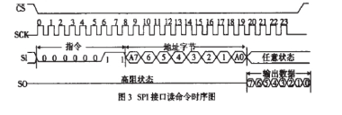 深圳正航儀器參數(shù)圖