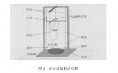微電子冷熱沖擊實驗機(jī)規(guī)劃亮點