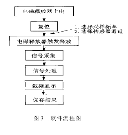 東莞正航儀器詳細參數(shù)圖
