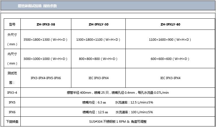 擺管淋雨試驗箱規(guī)格參數(shù)表圖