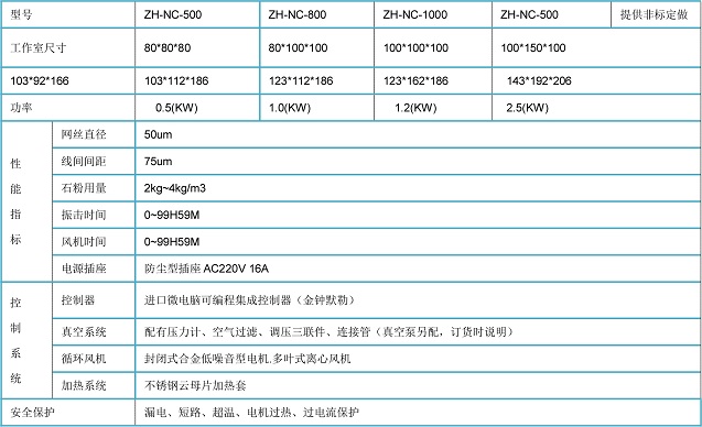 耐沙試驗儀參數(shù)
