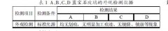 手表行業(yè)用藍(lán)寶石玻璃的基本試驗(yàn)方法