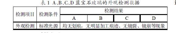手表行業(yè)用藍寶石玻璃