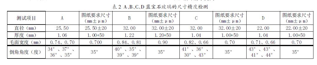 手表行業(yè)用藍寶石玻璃的基本試驗方法