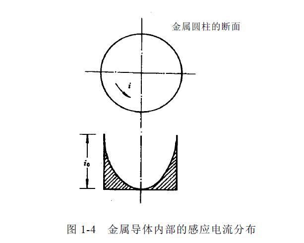 電磁感應(yīng)加熱技術(shù)