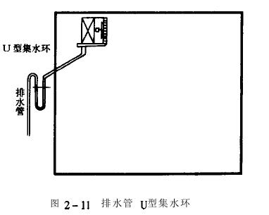 恒溫恒濕老化房蒸發(fā)器