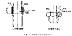 冷熱沖擊試驗機制冷系統(tǒng)制冷管道怎樣進行螺紋連接?