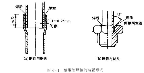 冷熱沖擊試驗機制冷系統(tǒng)制冷管道,