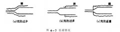怎樣用測壓力的方法確定高低溫循環(huán)實驗箱制冷劑的沖入量是否合適